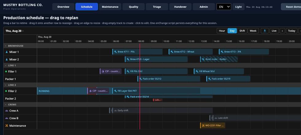 Resource Timeline